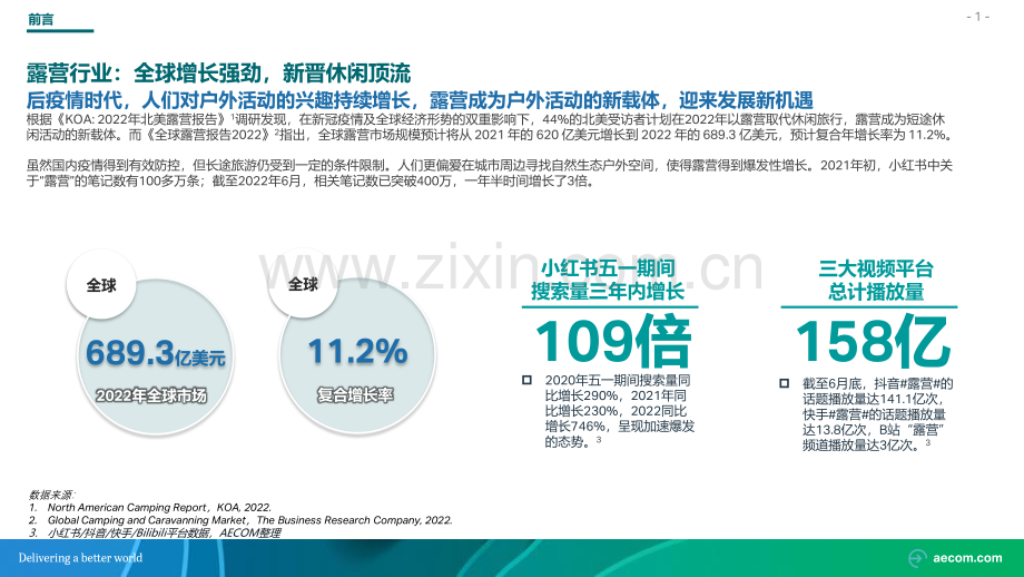 2022野奢露营专题研究.pdf_第2页