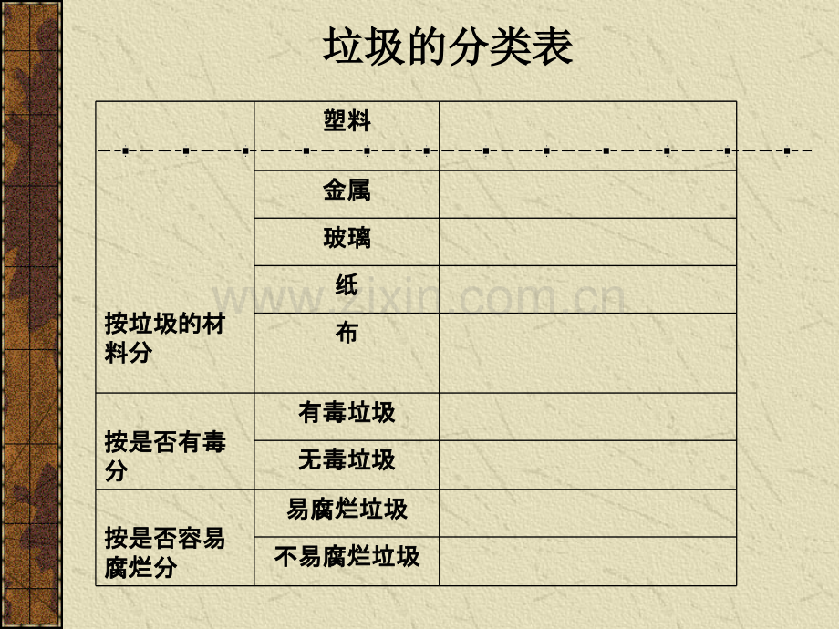 我们身边的垃圾-.ppt_第3页