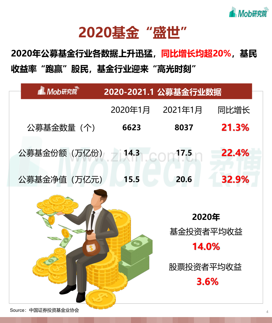 2021年“韭零后”基民人群洞察.pdf_第3页