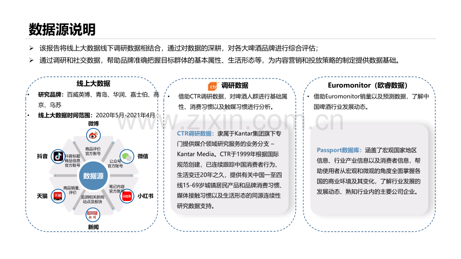 2021啤酒行业线上分析报告.pdf_第3页