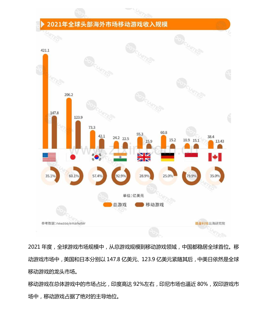 2021中国移动游戏出海年度报告.pdf_第2页