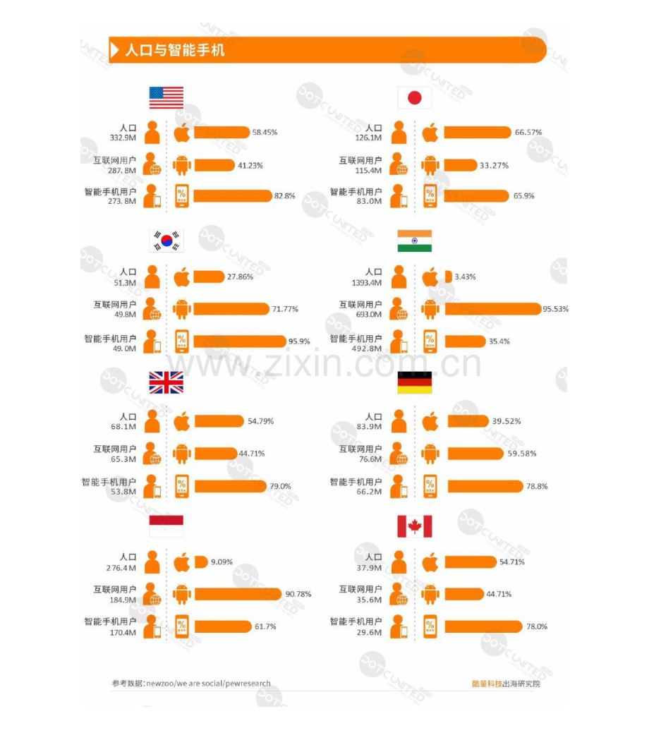 2021中国移动游戏出海年度报告.pdf_第3页