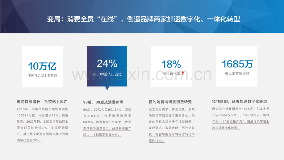 有赞SCRM客户增长解决方案-经营解决方案（电商版）.pdf_第2页