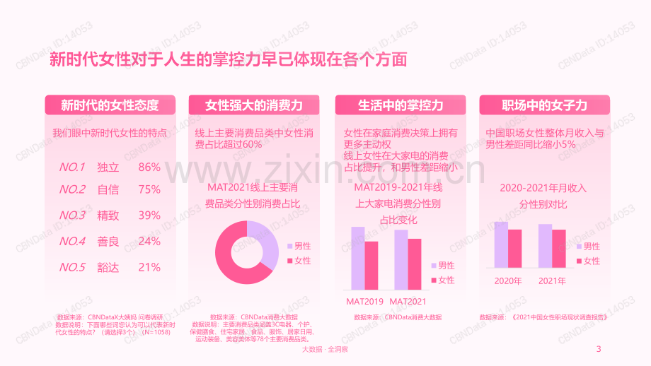 2021年中国女性健康白皮书：人生由我掌控.pdf_第3页