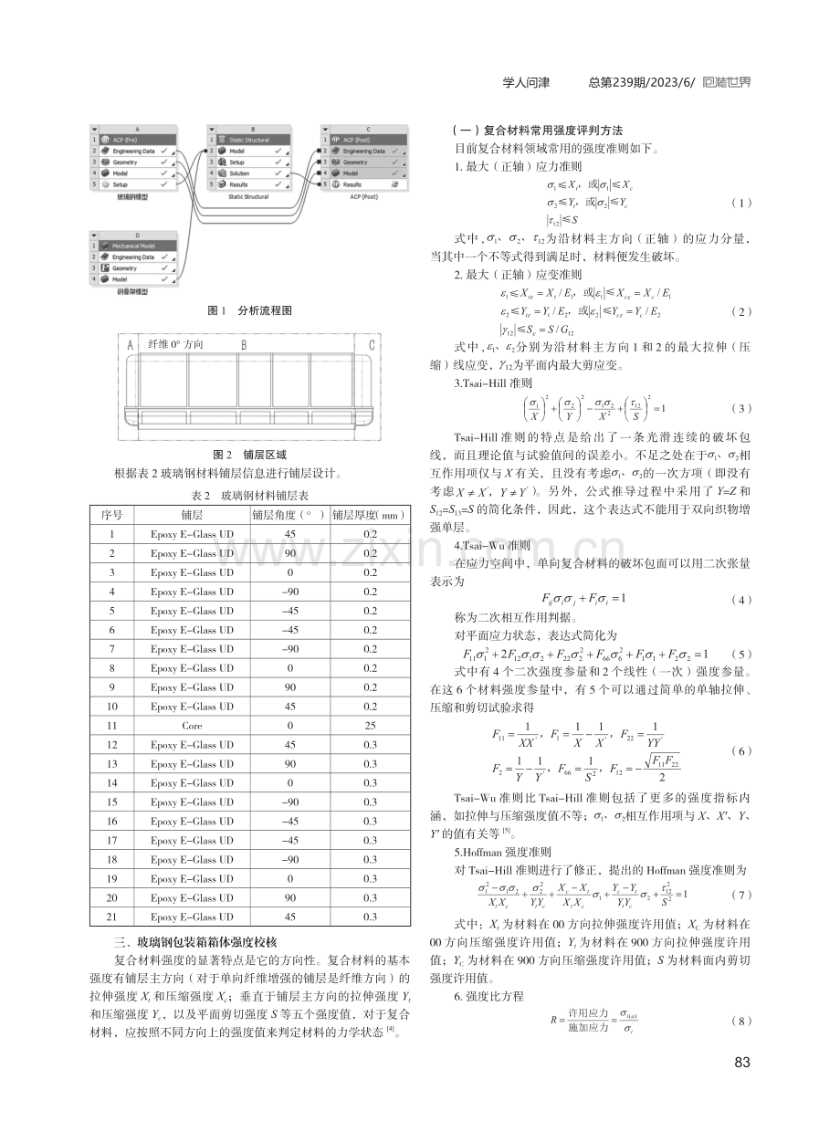 基于ANSYS ACP的航空发动机包装箱强度仿真方法.pdf_第2页