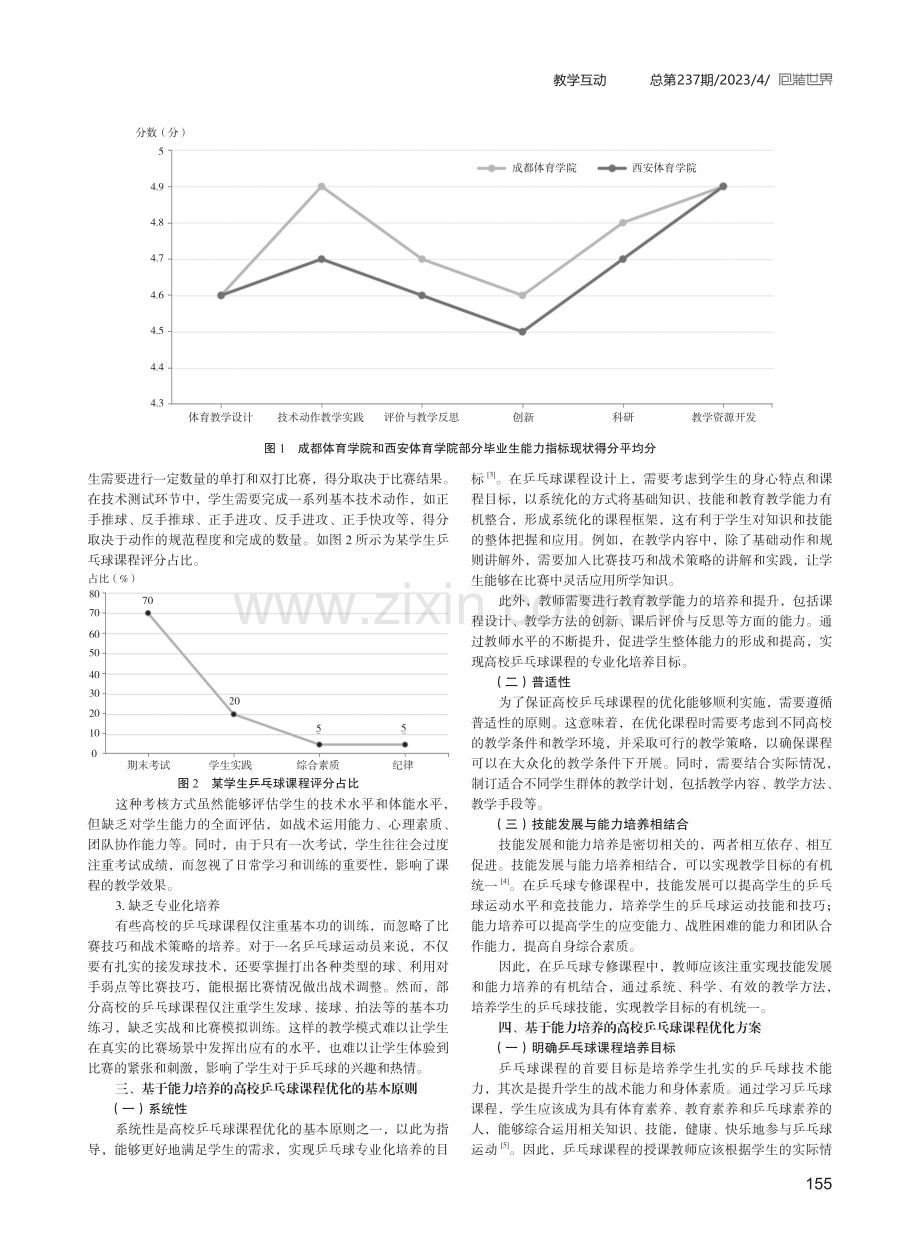 基于能力培养的高校乒乓球课程优化研究.pdf_第2页