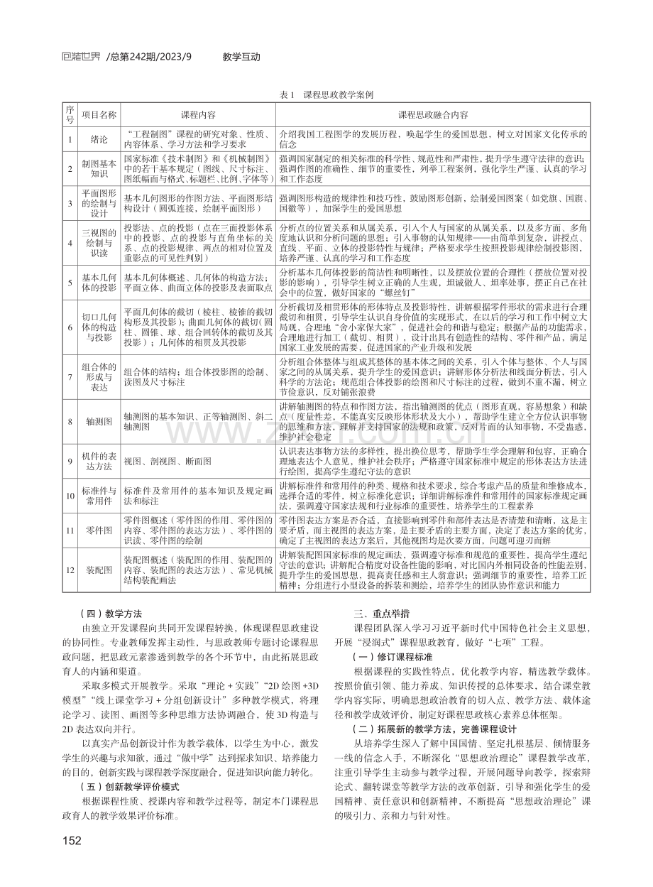 课程育人模式探索与实践——以“机械制图与CAD”课程为例.pdf_第2页