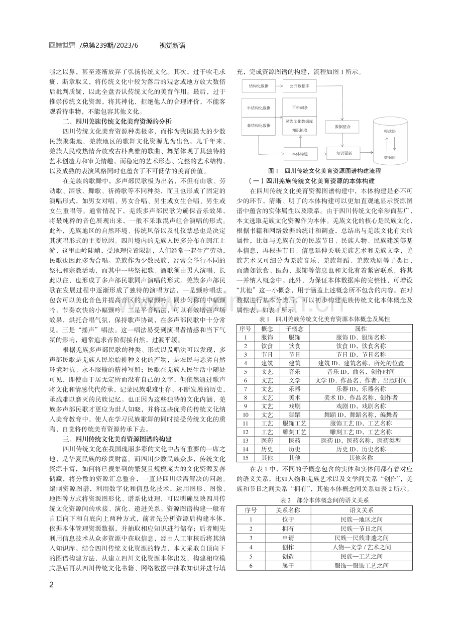 基于多数据源的四川传统美育资源图谱构建.pdf_第2页