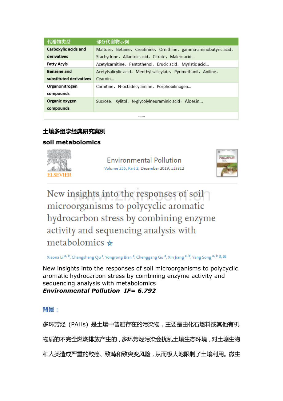 土壤代谢组不可不知的土壤分子生态学研究手段.docx_第3页