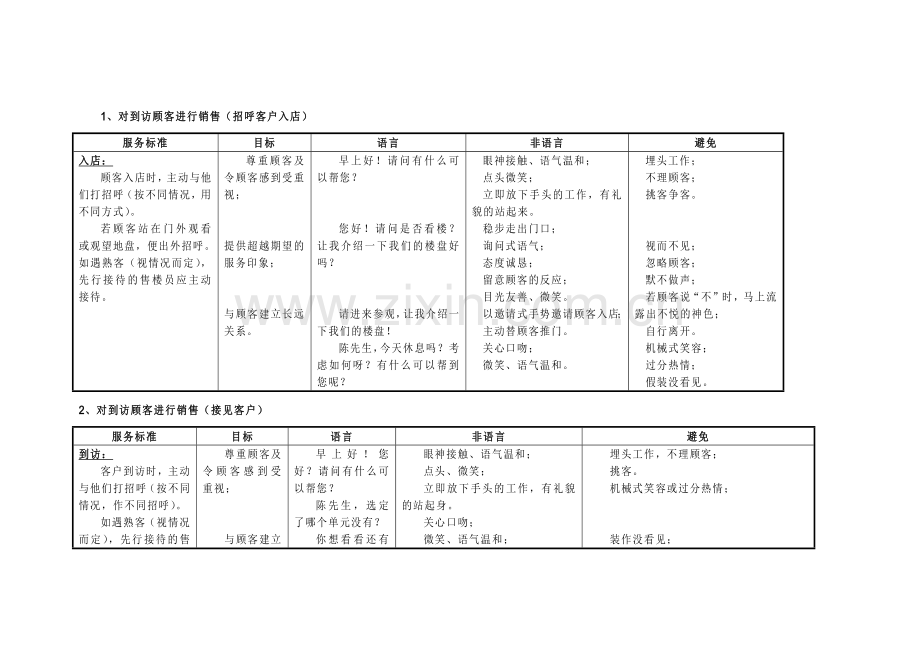 销售资料：客户到访接待要求.docx_第1页