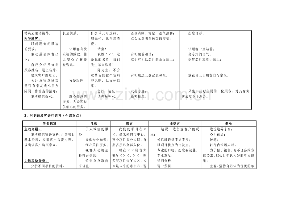 销售资料：客户到访接待要求.docx_第2页