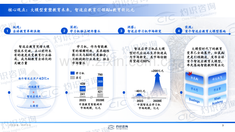 2024年中国人工智能教育蓝皮书.pdf_第2页