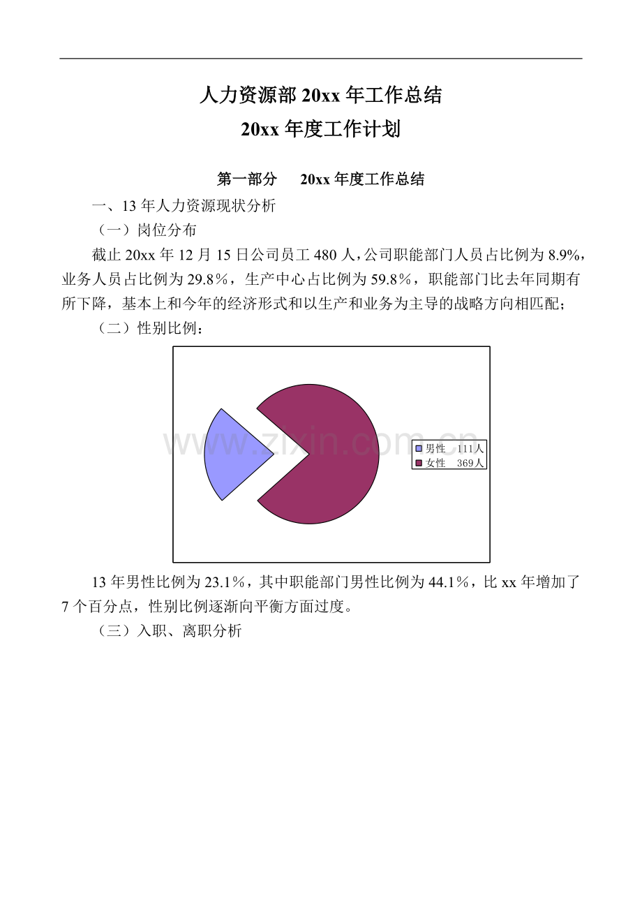 【综合类】知名企业人力资源规划及总结（范本）.doc_第1页