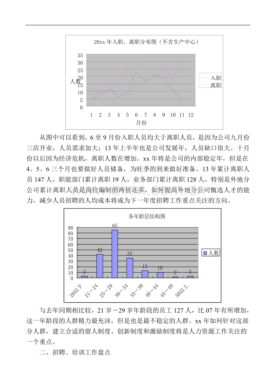 【综合类】知名企业人力资源规划及总结（范本）.doc_第2页