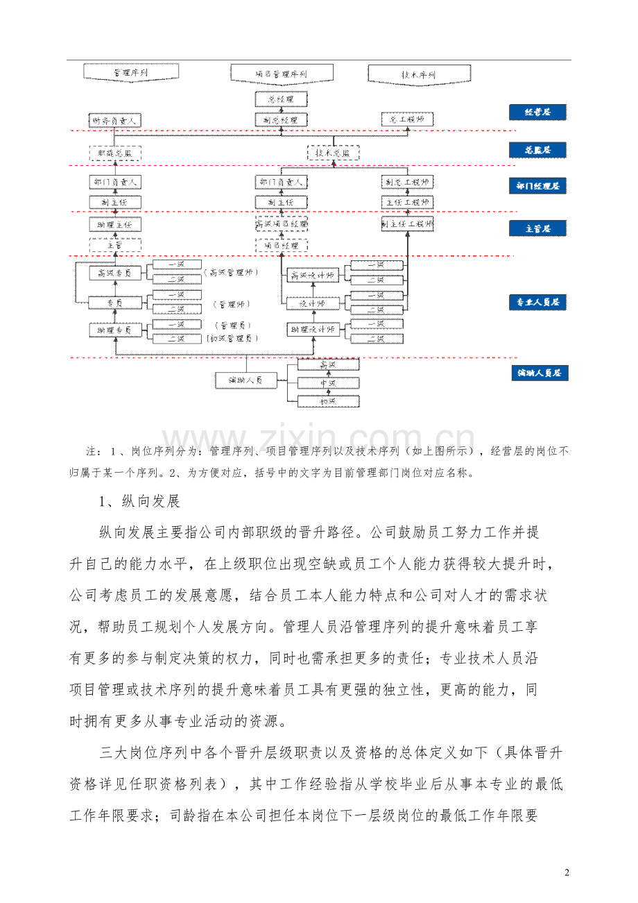 【职业通道规划】员工职业通道与晋升管理办法.docx_第2页