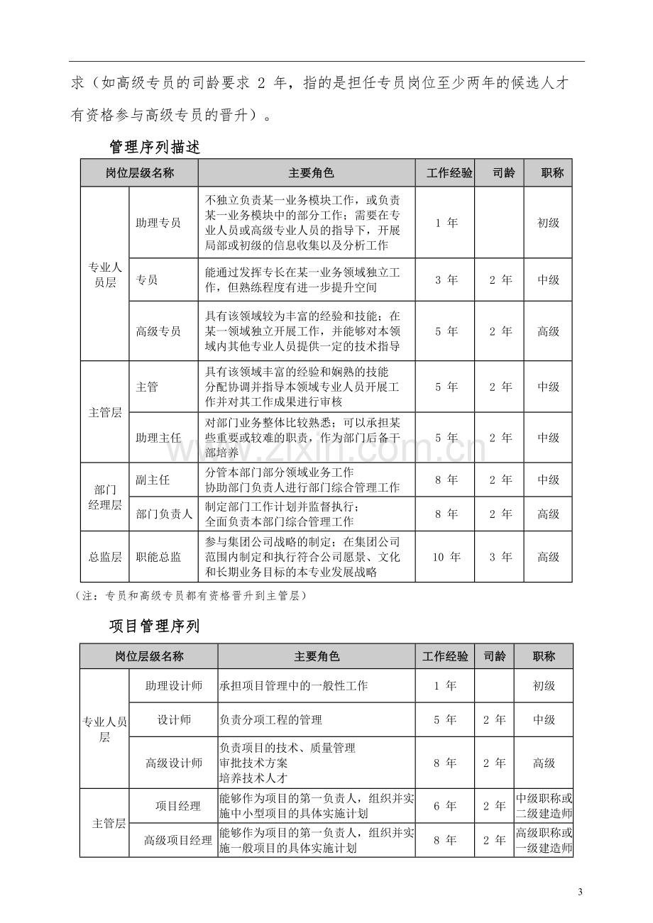 【职业通道规划】员工职业通道与晋升管理办法.docx_第3页