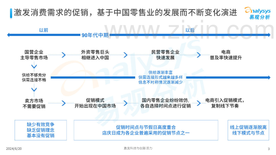 2024年“618”盘点观察报告：平台激烈竞争带动大促增长1.pdf_第3页