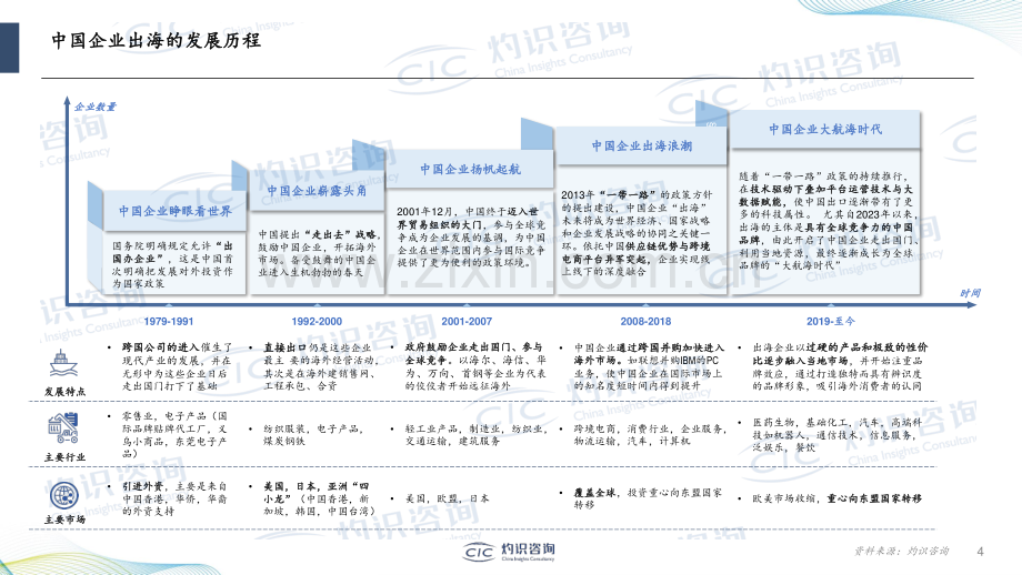 2024年企业出海蓝皮书.pdf_第3页