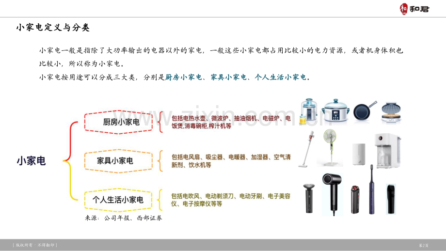 2023年小家电行业案例研究.pdf_第3页