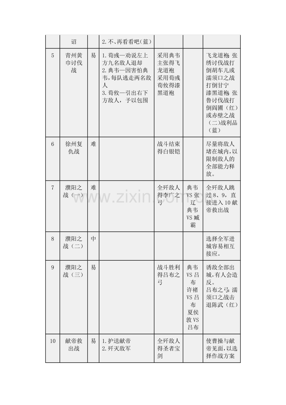 《三国志曹操传》完整攻略(包括单挑、宝物、对话选择).docx_第2页