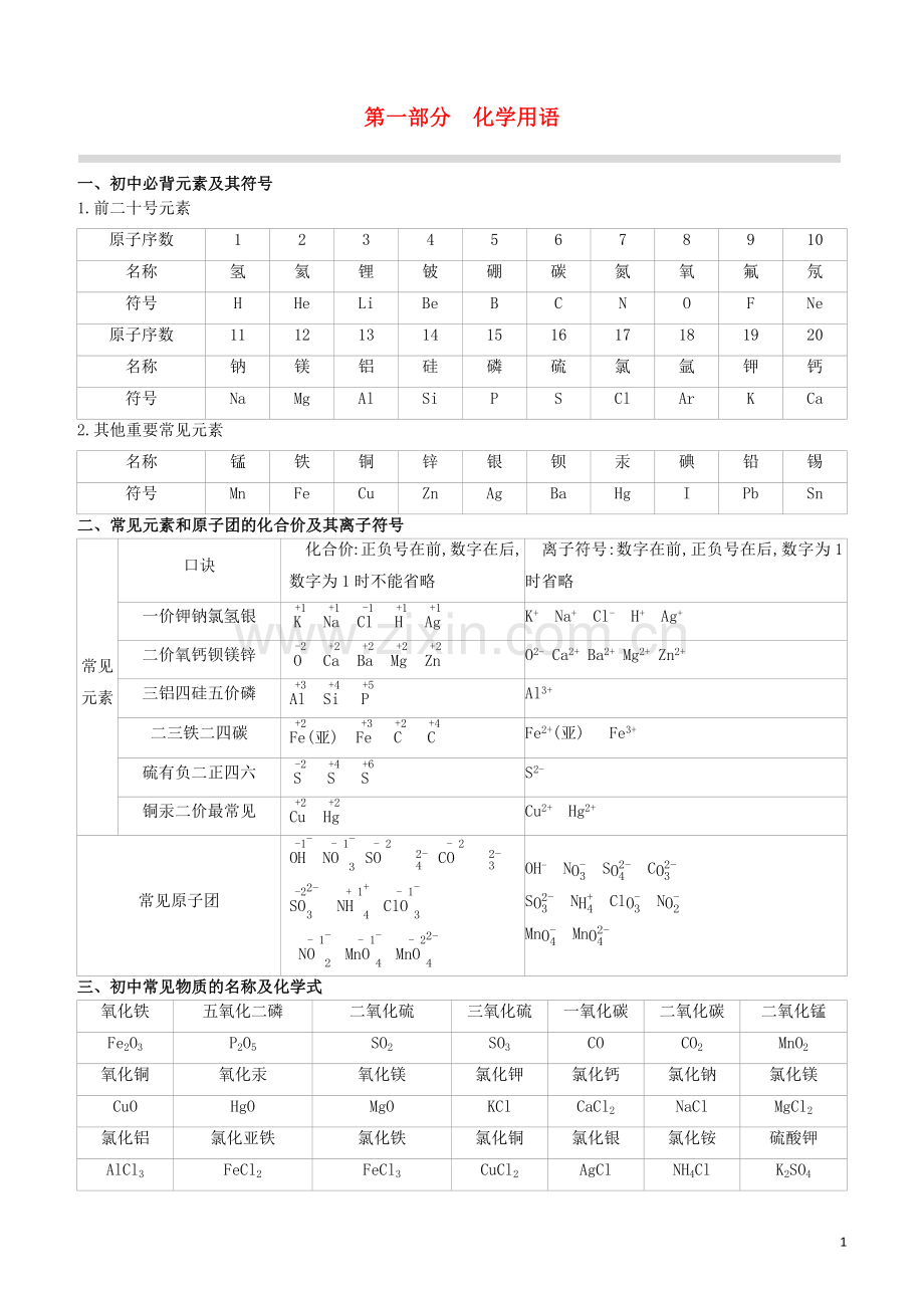 江苏专版2020中考化学复习方案第01部分化学用语试题.docx_第1页