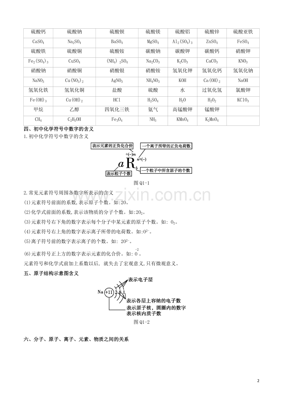 江苏专版2020中考化学复习方案第01部分化学用语试题.docx_第2页