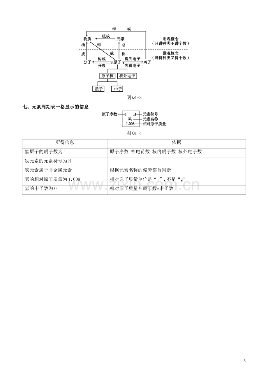 江苏专版2020中考化学复习方案第01部分化学用语试题.docx_第3页