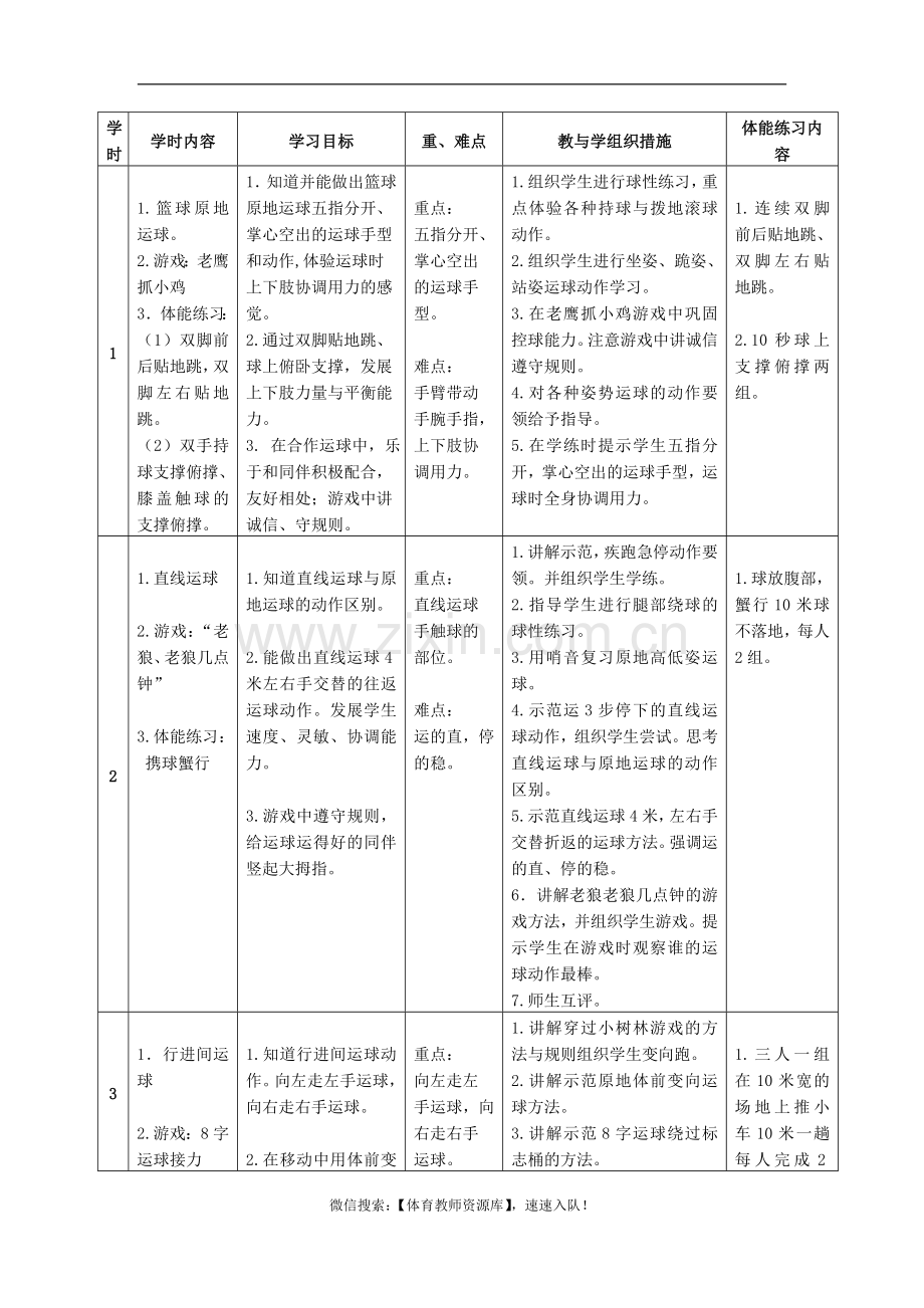 《小篮球》 单元教学计划.doc_第2页