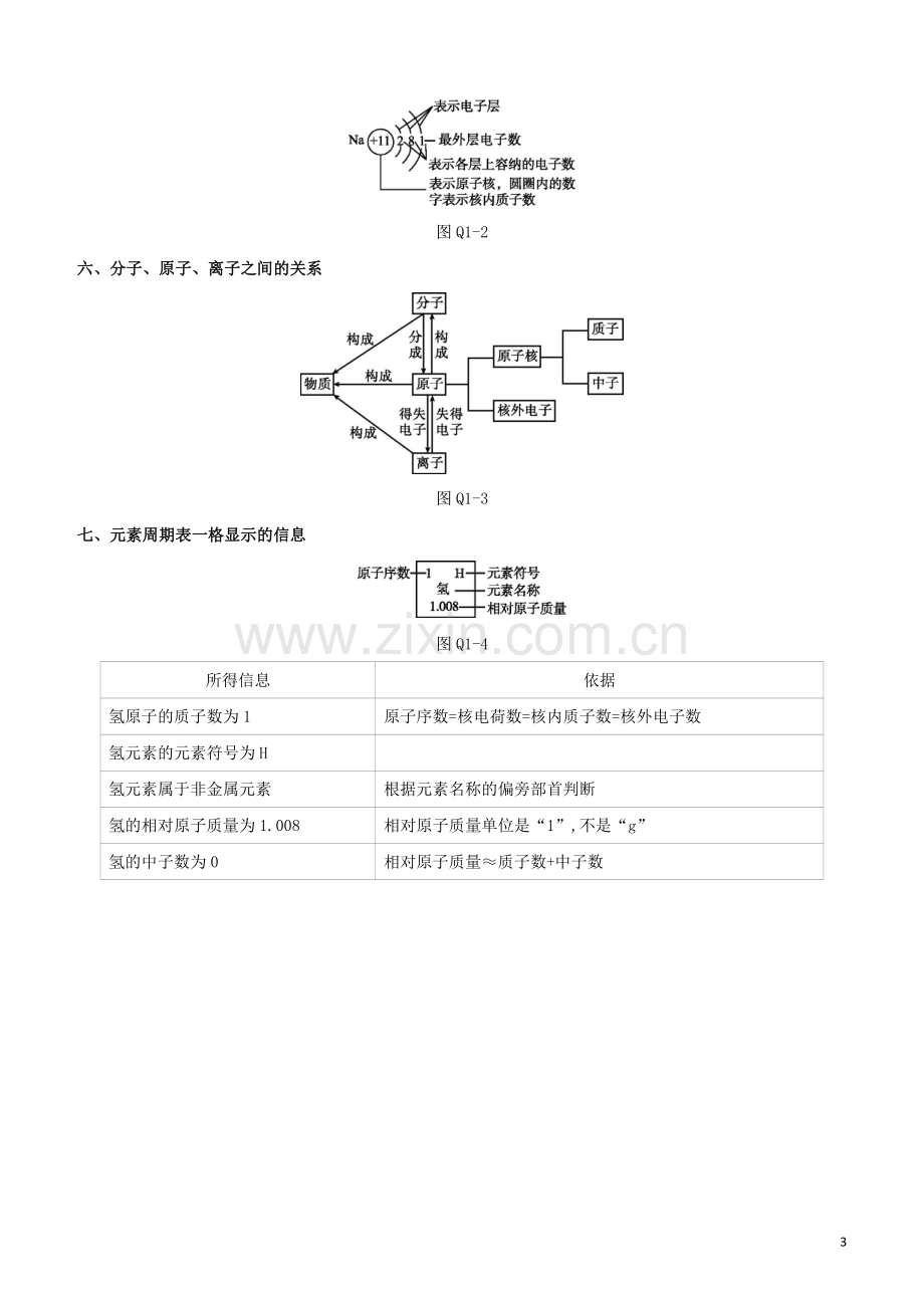 北京专版2020中考化学复习方案第01部分化学用语试题.docx_第3页