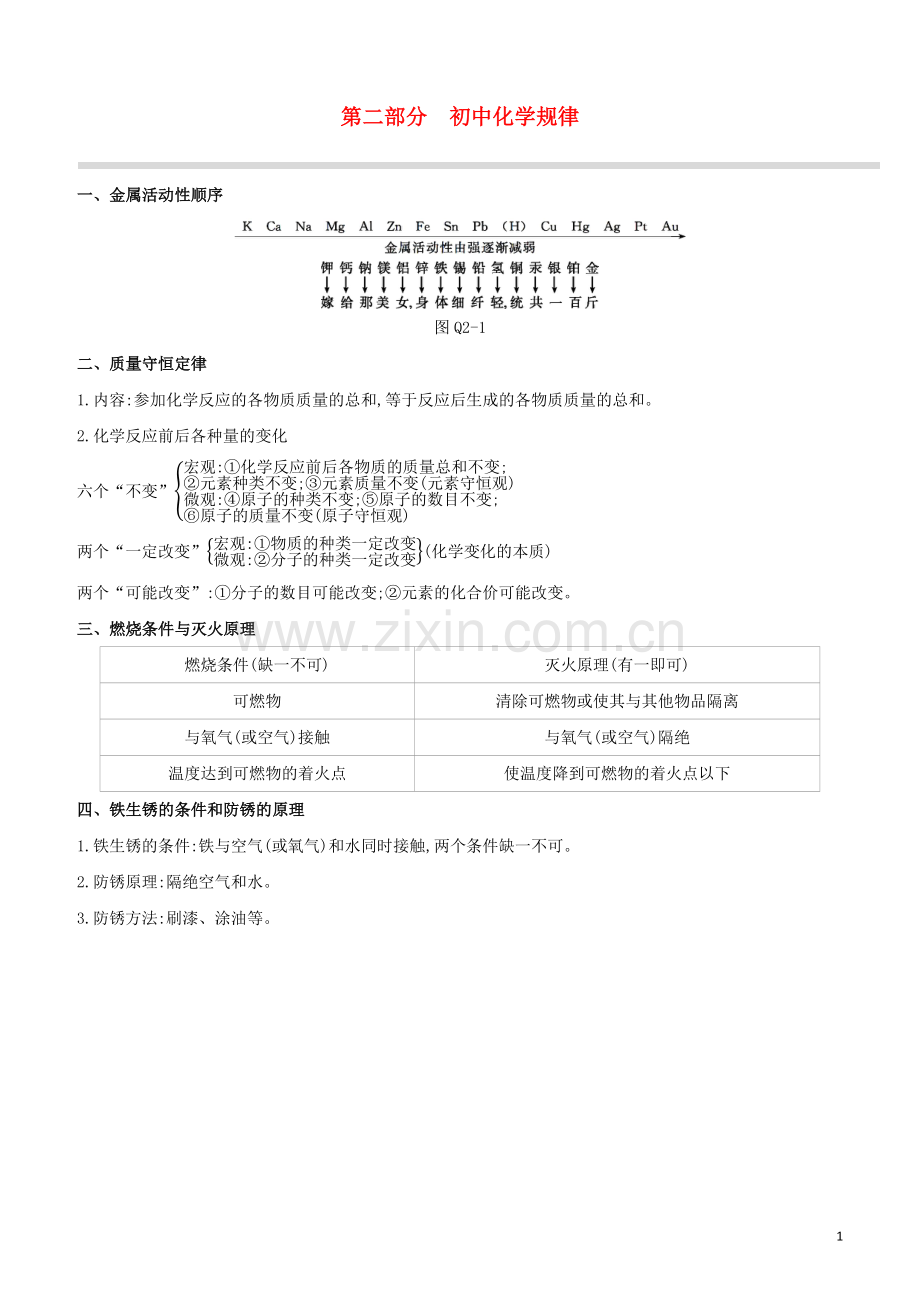 北京专版2020中考化学复习方案第02部分初中化学规律试题.docx_第1页