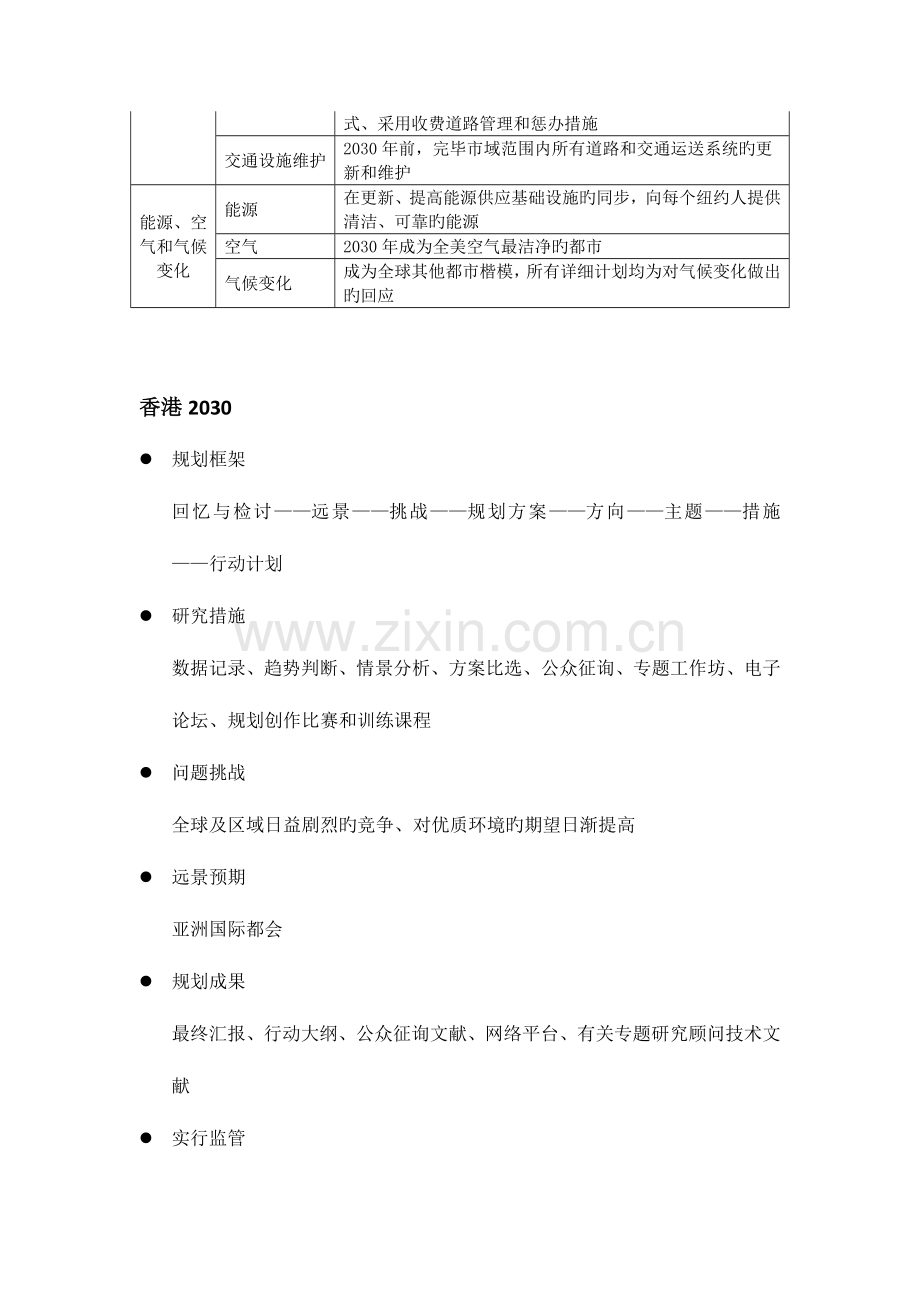 国际城市战略规划对比要点.doc_第2页