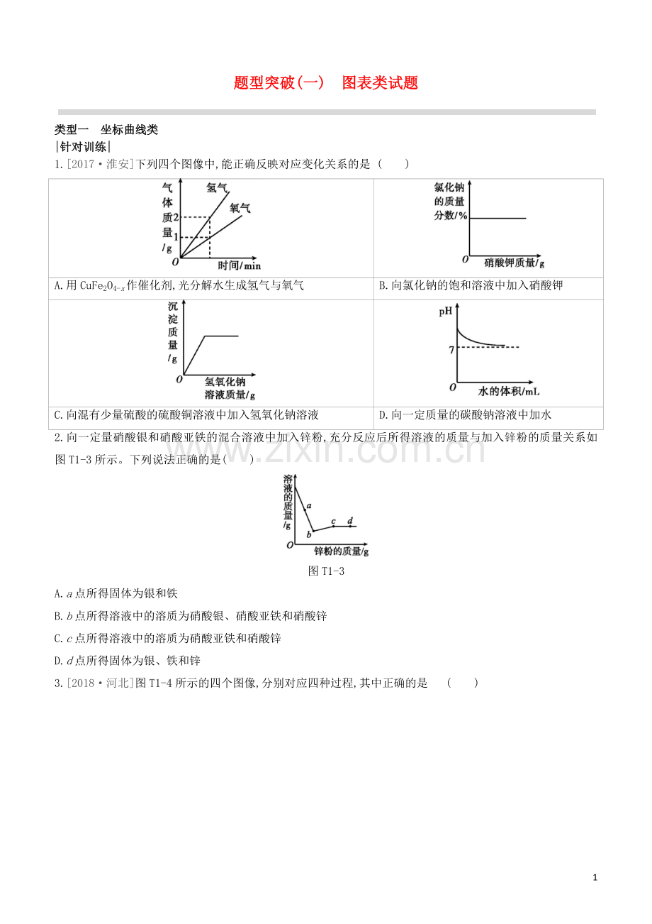 江苏专版2020中考化学复习方案题型突破01图表类试题试题.docx_第1页