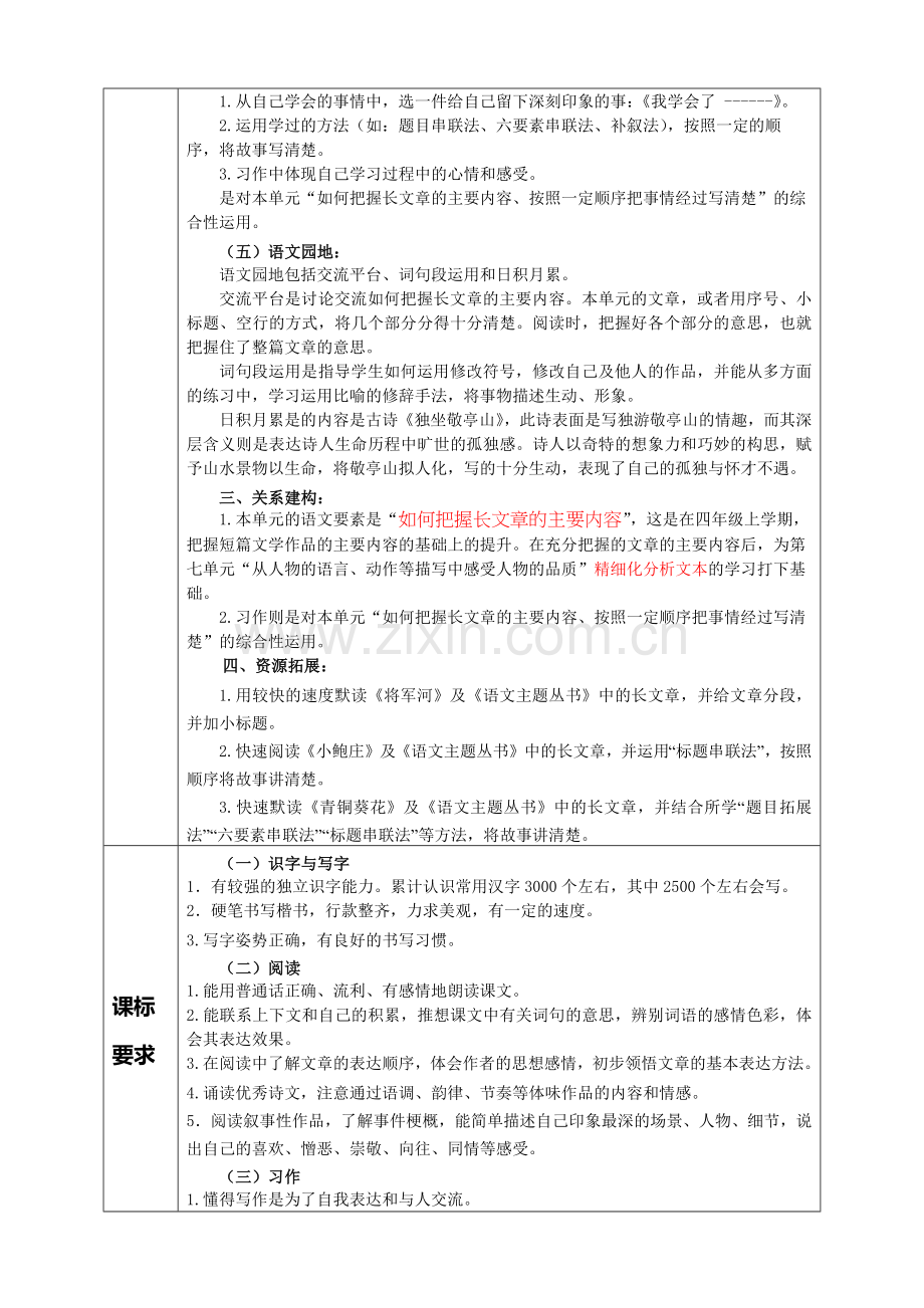 部编版小学语文六年级下册第六单元集体备课教材分析.docx_第2页