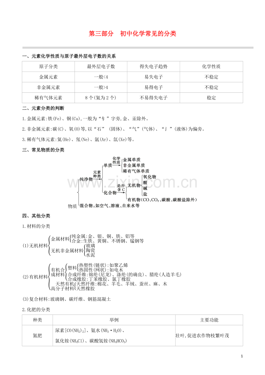 新课标RJ2020中考化学复习方案第03部分初中化学常见的分类试题.docx_第1页