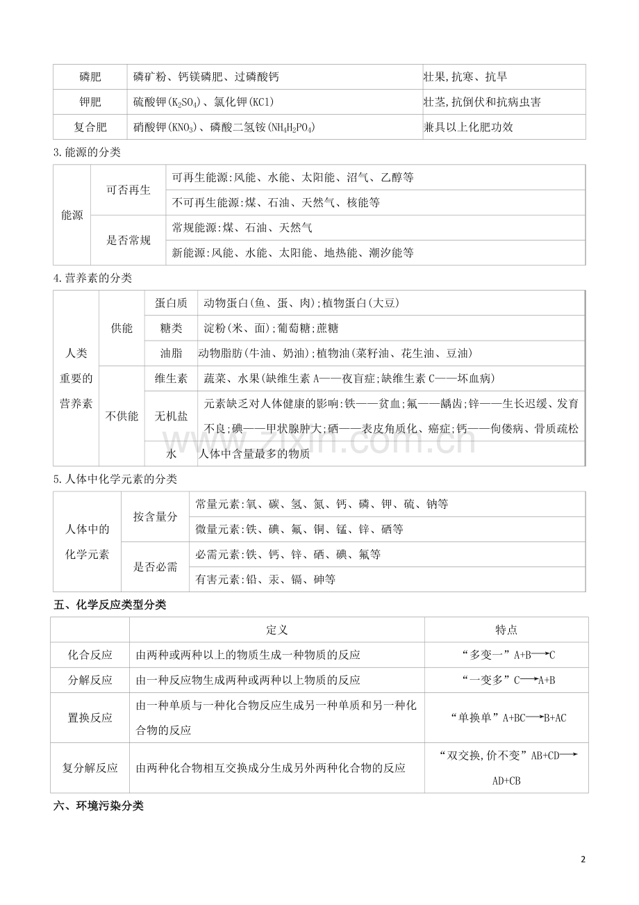 新课标RJ2020中考化学复习方案第03部分初中化学常见的分类试题.docx_第2页