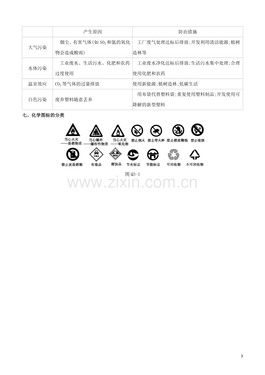 新课标RJ2020中考化学复习方案第03部分初中化学常见的分类试题.docx_第3页