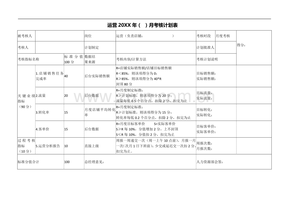 【团队考核】电商部各岗位考核表.doc_第1页