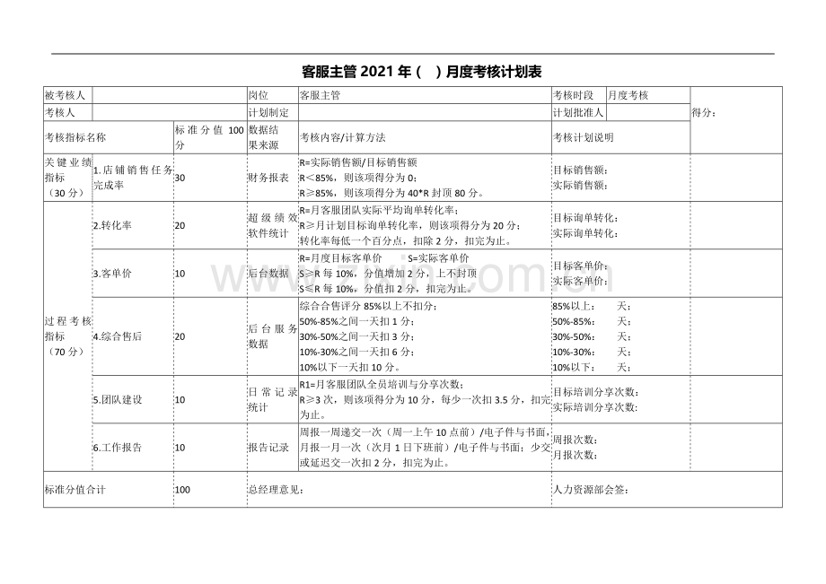 【团队考核】电商部各岗位考核表.doc_第2页