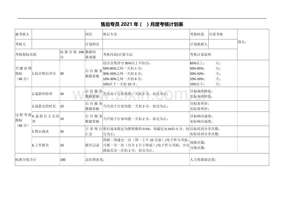 【团队考核】电商部各岗位考核表.doc_第3页