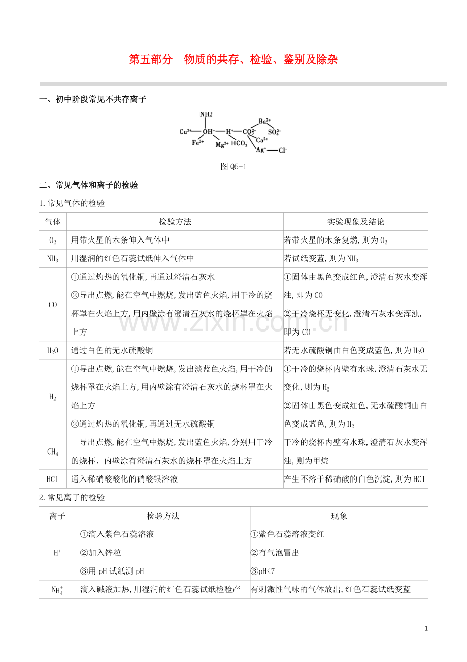 新课标RJ2020中考化学复习方案第05部分物质的共存检验鉴别及除杂试题.docx_第1页