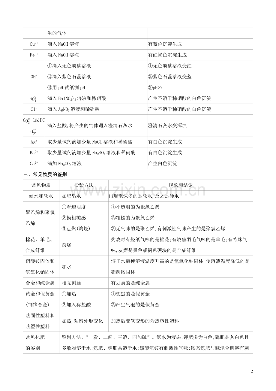 新课标RJ2020中考化学复习方案第05部分物质的共存检验鉴别及除杂试题.docx_第2页