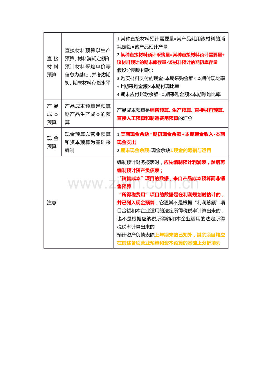 CPA财务成本管理：全面预算.docx_第3页