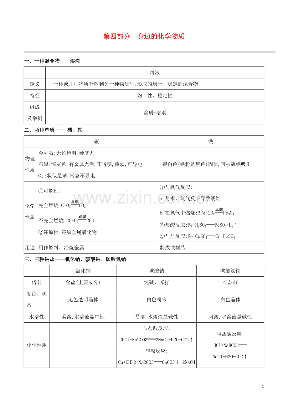 北京专版2020中考化学复习方案第04部分身边的化学物质试题.docx_第1页