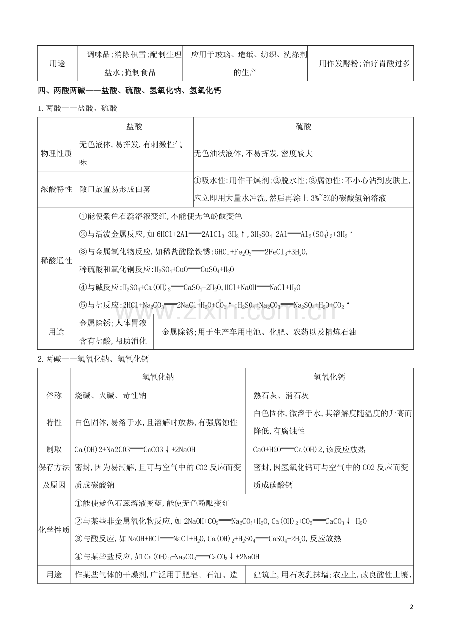 北京专版2020中考化学复习方案第04部分身边的化学物质试题.docx_第2页