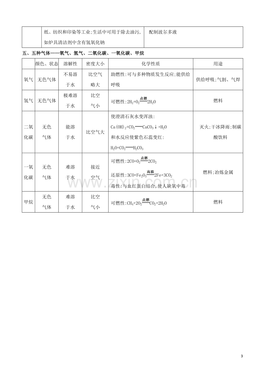 北京专版2020中考化学复习方案第04部分身边的化学物质试题.docx_第3页