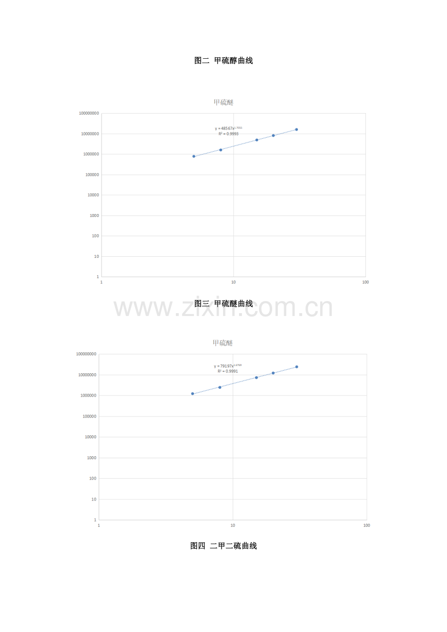 恶臭气体中硫化物的测定.docx_第3页