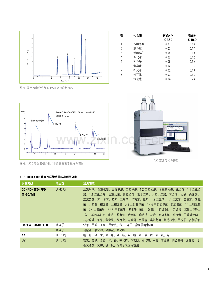 环境监测基本能力建设解决方案.pdf_第3页