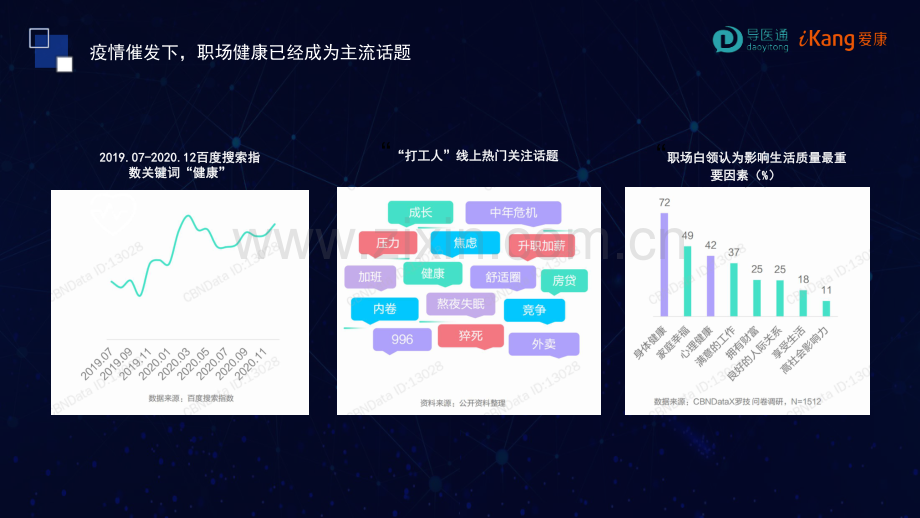 【员工体检】基于数字化管理实现“以人为中心”的智慧医疗健康服务方案.pdf_第2页