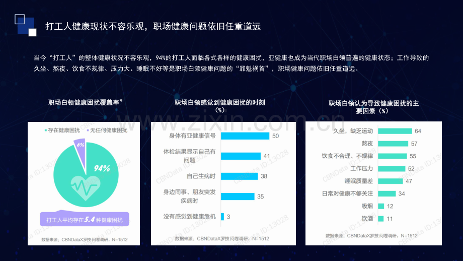 【员工体检】基于数字化管理实现“以人为中心”的智慧医疗健康服务方案.pdf_第3页