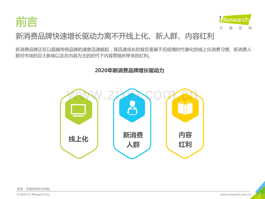 2020年中国网络营销投放监测系列报告-新消费品牌.pdf_第3页